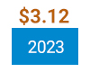 dividend 2022 $2.91 dividend 2023 $3.12